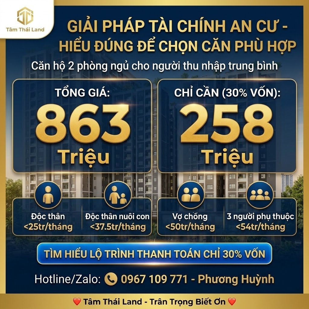 Giải pháp tài chính mua NOXH Unico Thăng Long