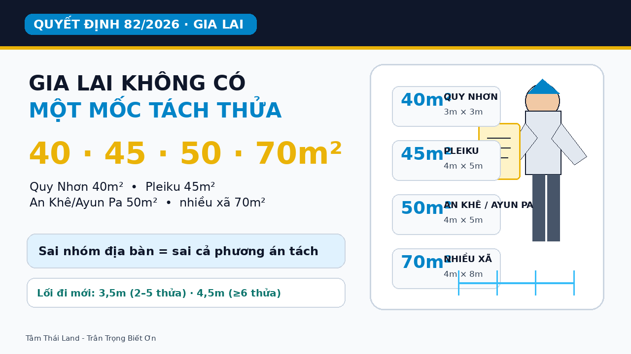 Tách thửa Gia Lai 2026 với các mức 40m² tại Quy Nhơn, 45m² tại Pleiku, 50m² và 70m² tại các khu vực khác