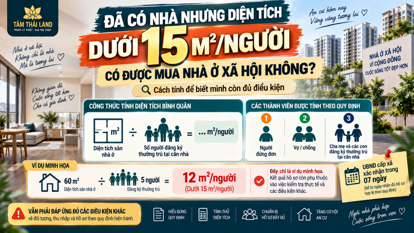Đã có nhà nhưng diện tích bình quân dưới 15 m² mỗi người có được mua nhà ở xã hội không và cách tính