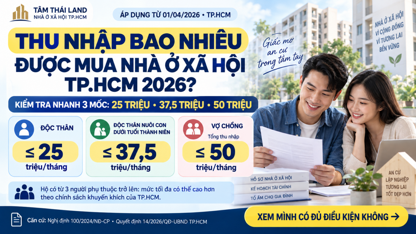Điều kiện thu nhập mua nhà ở xã hội TP.HCM 2026 với các mốc 25 triệu, 37,5 triệu và 50 triệu đồng mỗi tháng