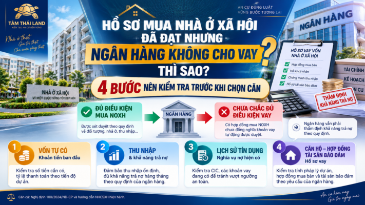 Hồ sơ mua nhà ở xã hội đã đạt nhưng ngân hàng không cho vay và 4 bước nên kiểm tra trước khi chọn căn