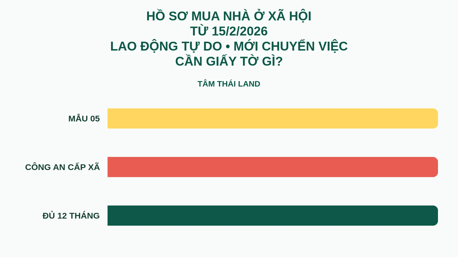 Hồ sơ mua nhà ở xã hội năm 2026 cho người mới chuyển việc