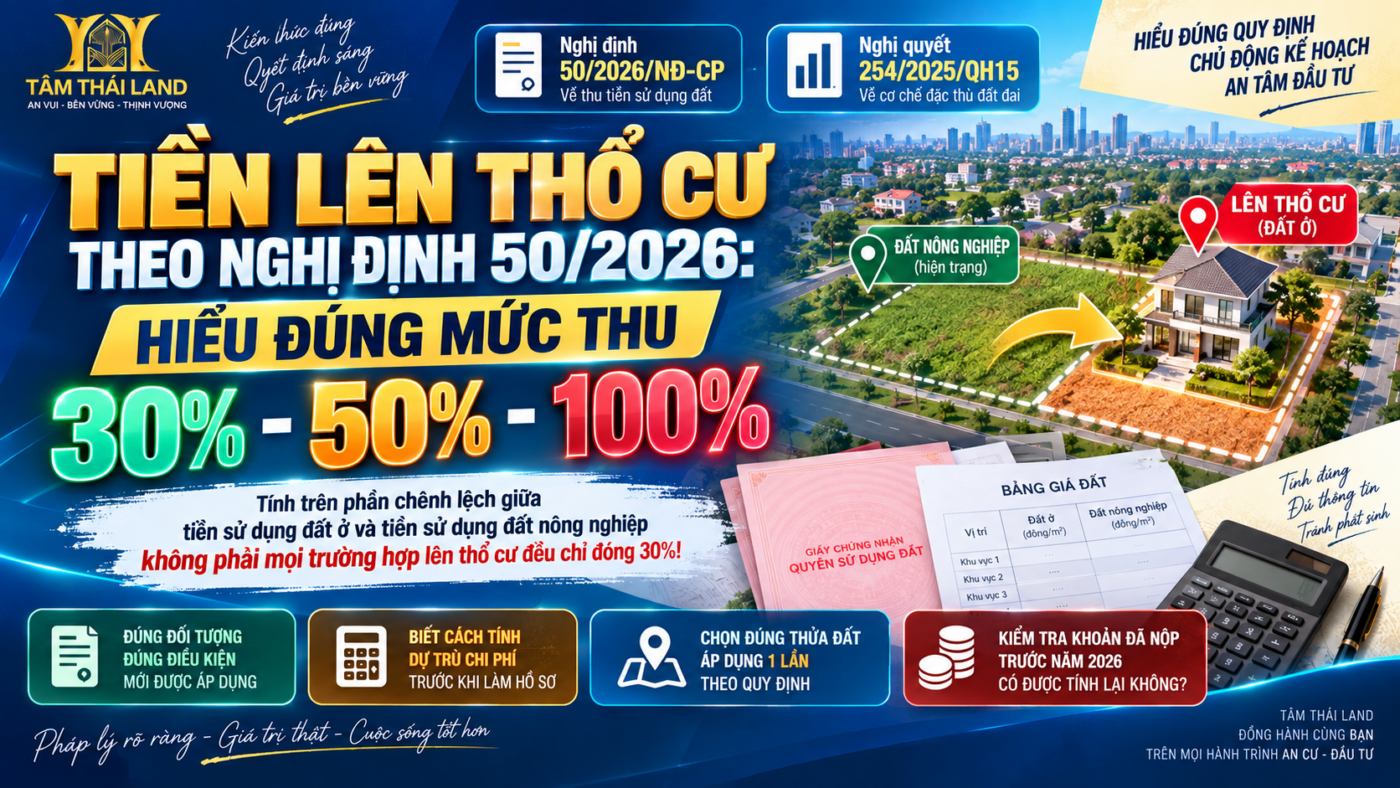 Tiền lên thổ cư theo Nghị định 50 năm 2026 và cách hiểu đúng mức thu 30 50 100 phần trăm