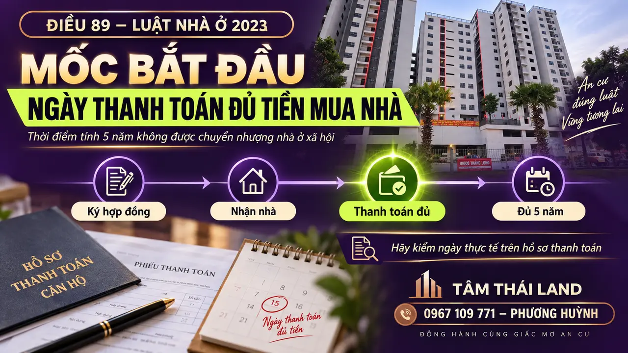 Timeline cho thấy mốc 5 năm bán lại nhà ở xã hội tính từ ngày người mua thanh toán đủ tiền mua nhà.
