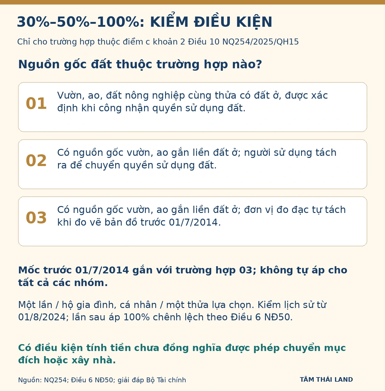 Ba trường hợp nguồn gốc đất và yêu cầu kiểm chính sách một lần trước áp mức tiền chuyển mục đích