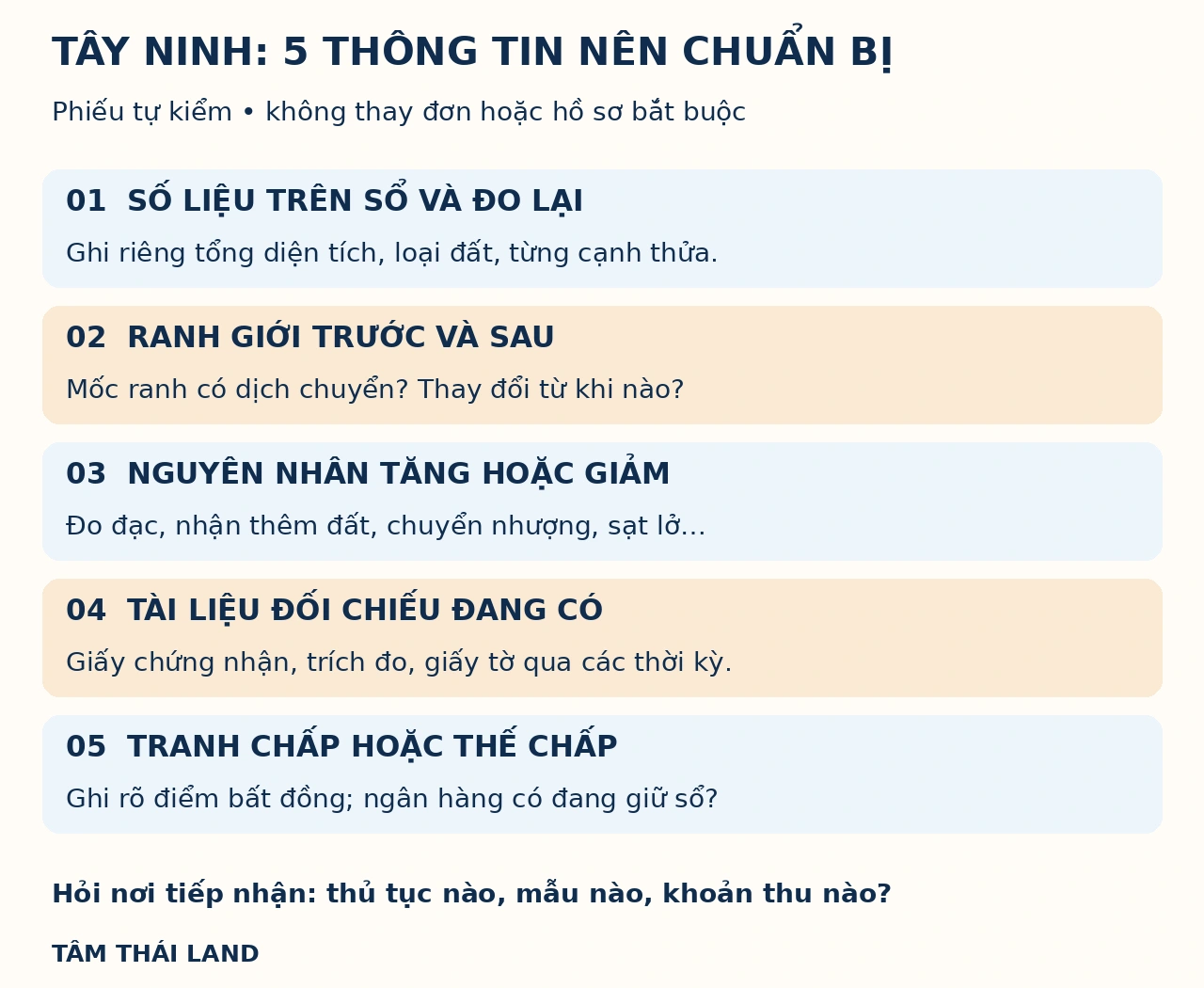 Phiếu tự kiểm năm thông tin về số liệu, ranh giới, nguyên nhân, tài liệu, tranh chấp và thế chấp.