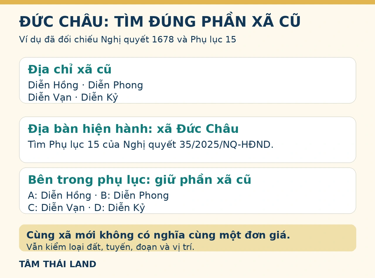 Đối chiếu bốn xã cũ với Đức Châu và các phần A B C D của Phụ lục 15