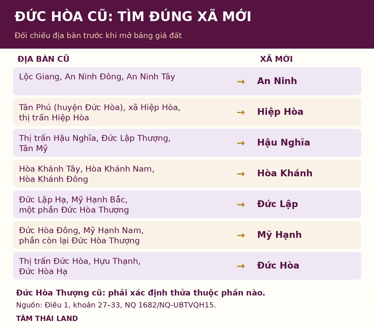 Bảng đối chiếu địa bàn cũ sang An Ninh, Hiệp Hòa, Hậu Nghĩa, Hòa Khánh, Đức Lập, Mỹ Hạnh và Đức Hòa; Đức Hòa Thượng cũ chia vào hai xã.