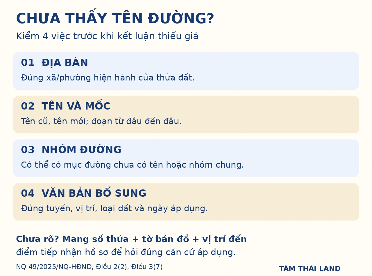 Phiếu kiểm địa bàn, tên và mốc, nhóm đường, văn bản bổ sung trước khi kết luận thiếu giá đất.