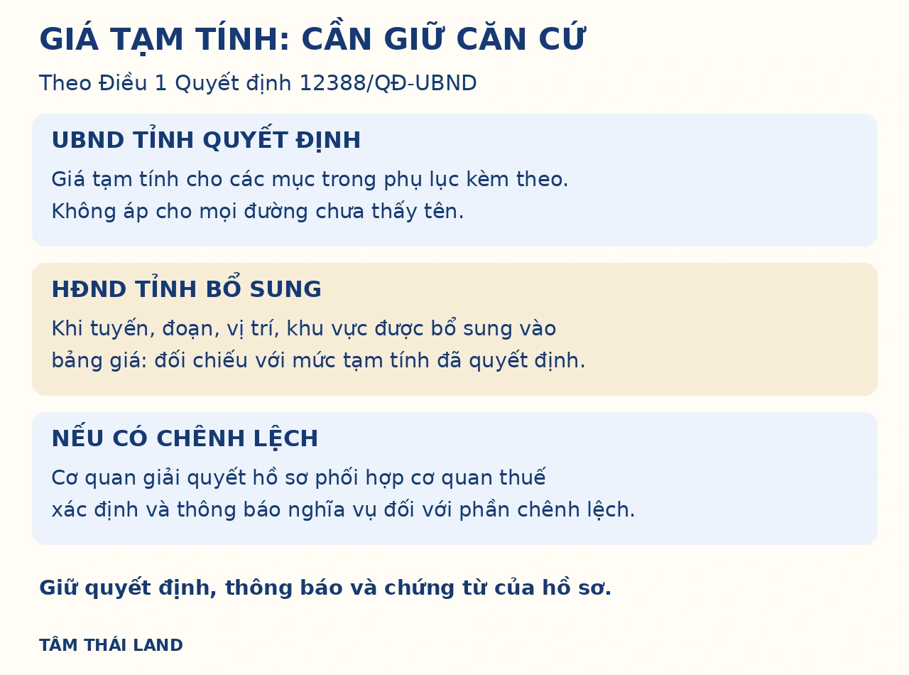 Ba điểm về giá tạm tính, HĐND bổ sung và thông báo nghĩa vụ phần chênh lệch theo Quyết định 12388 Tây Ninh.