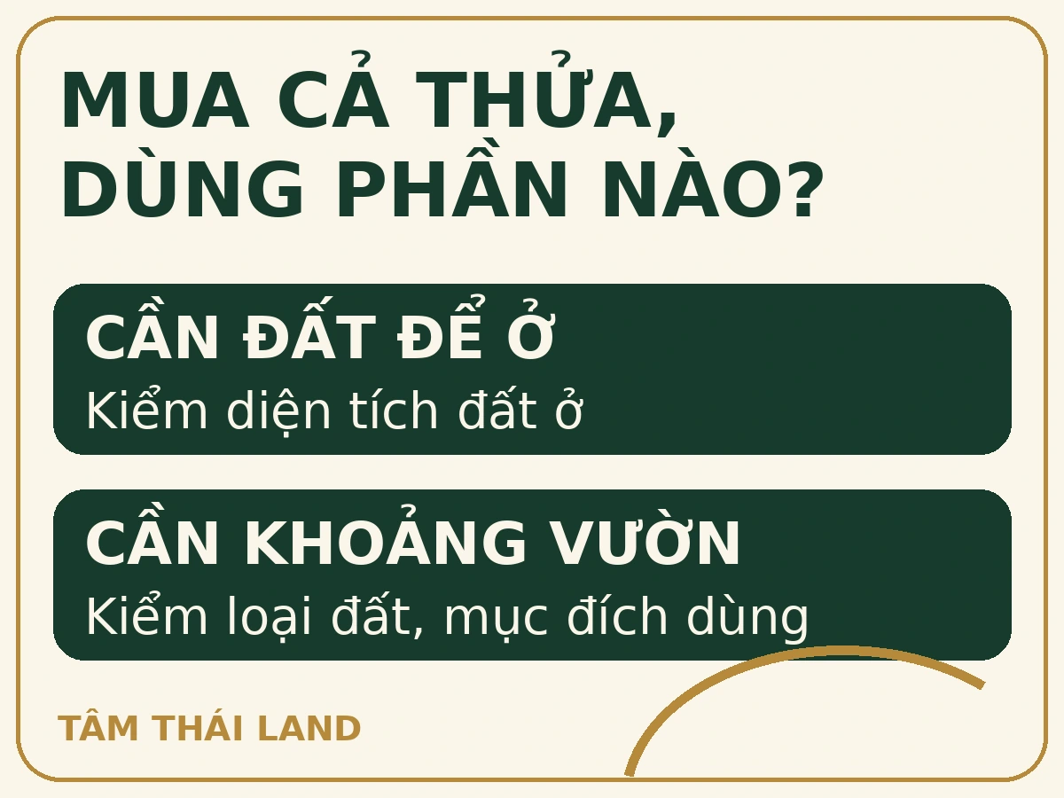 Hai nhu cầu được tách riêng: cần đất để ở và cần khoảng vườn; mỗi nhu cầu cần kiểm loại đất và mục đích dùng.