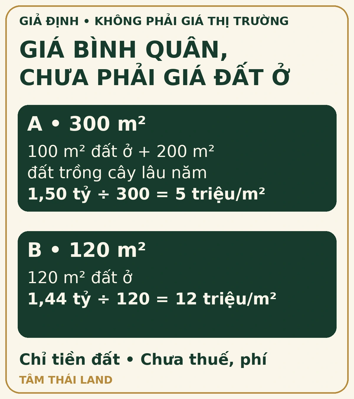 Ví dụ A 300 m² gồm 100 m² đất ở và 200 m² cây lâu năm; B 120 m² đất ở, với giá bình quân khác nhau.