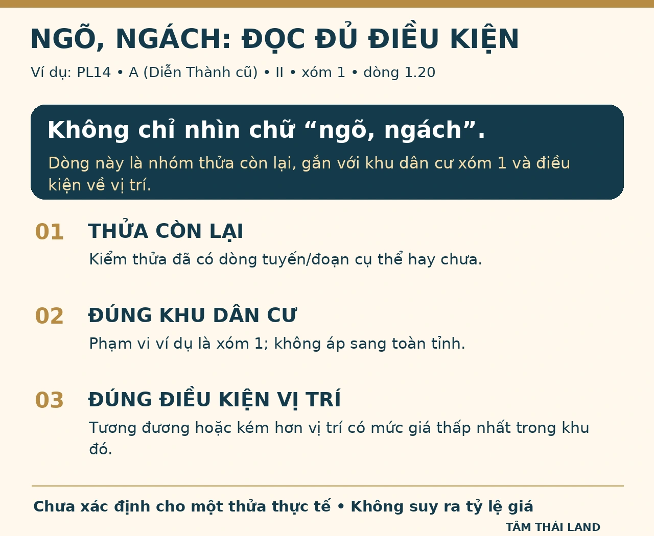 Ba điều cần kiểm gồm thửa còn lại, đúng khu dân cư và điều kiện vị trí của dòng ngõ ngách Phụ lục 14