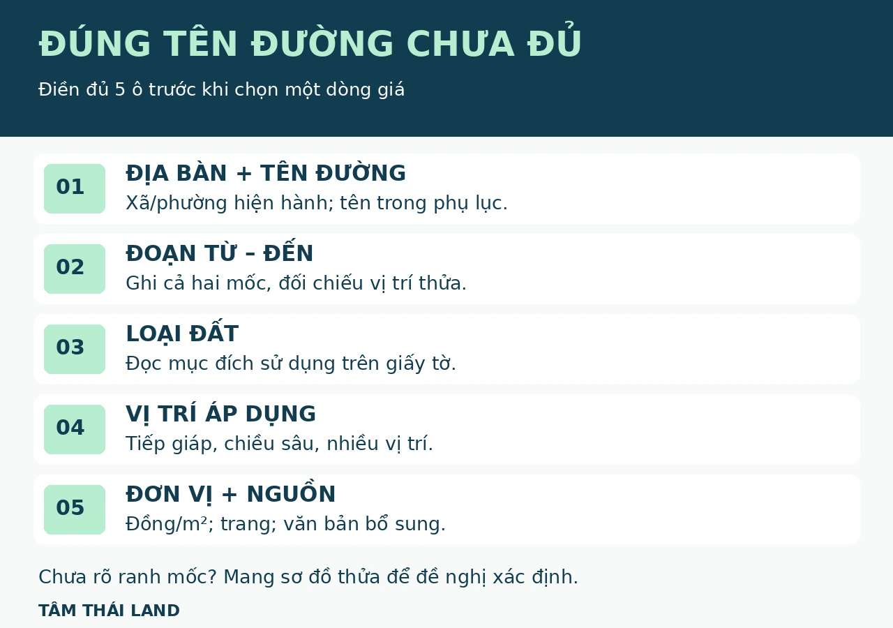Phiếu tra cứu gồm địa bàn và tên đường, đoạn từ đến, loại đất, vị trí áp dụng, đơn vị và nguồn.