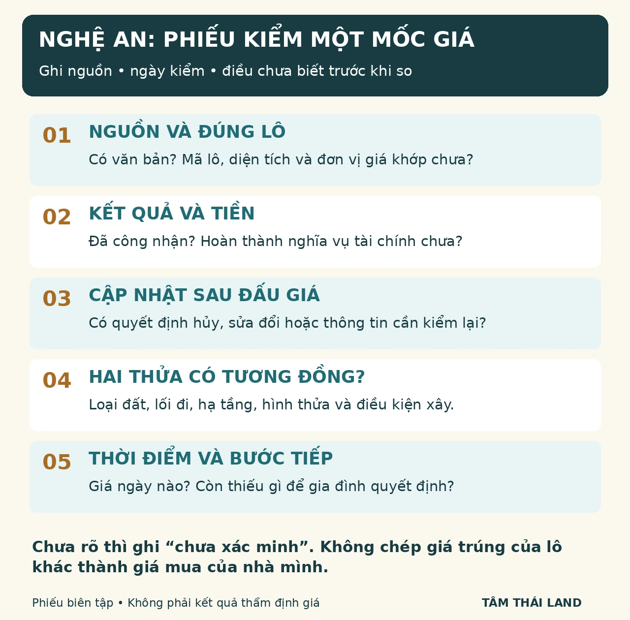 Phiếu kiểm nguồn giá, nghĩa vụ tài chính, cập nhật kết quả, thửa so sánh và thời điểm tại Nghệ An