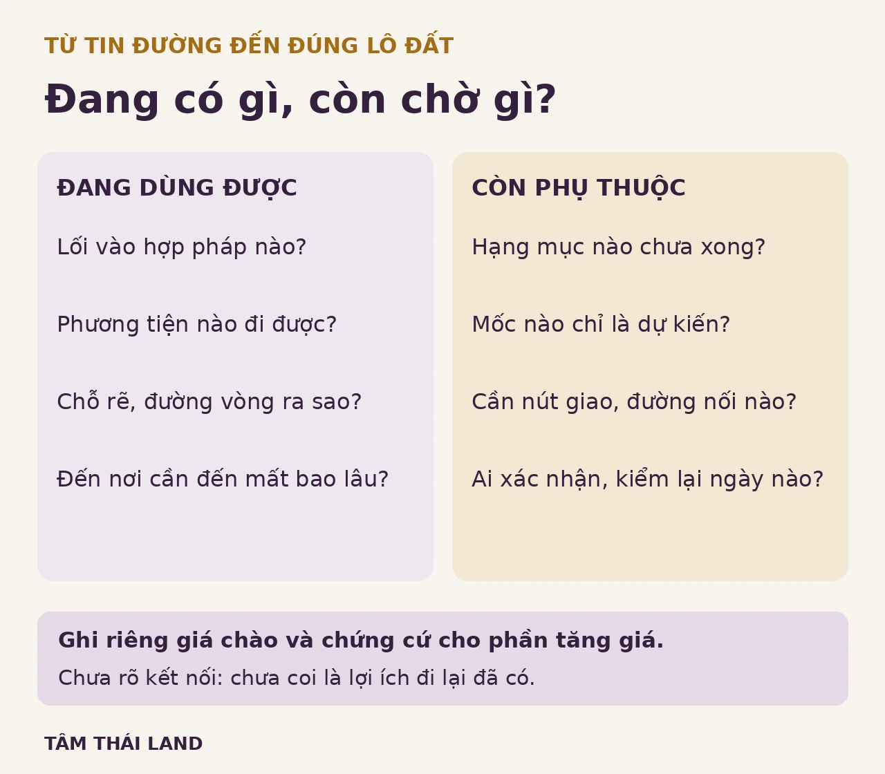 Phiếu so giá đất theo lối vào đang dùng được và kết nối còn phụ thuộc tiến độ