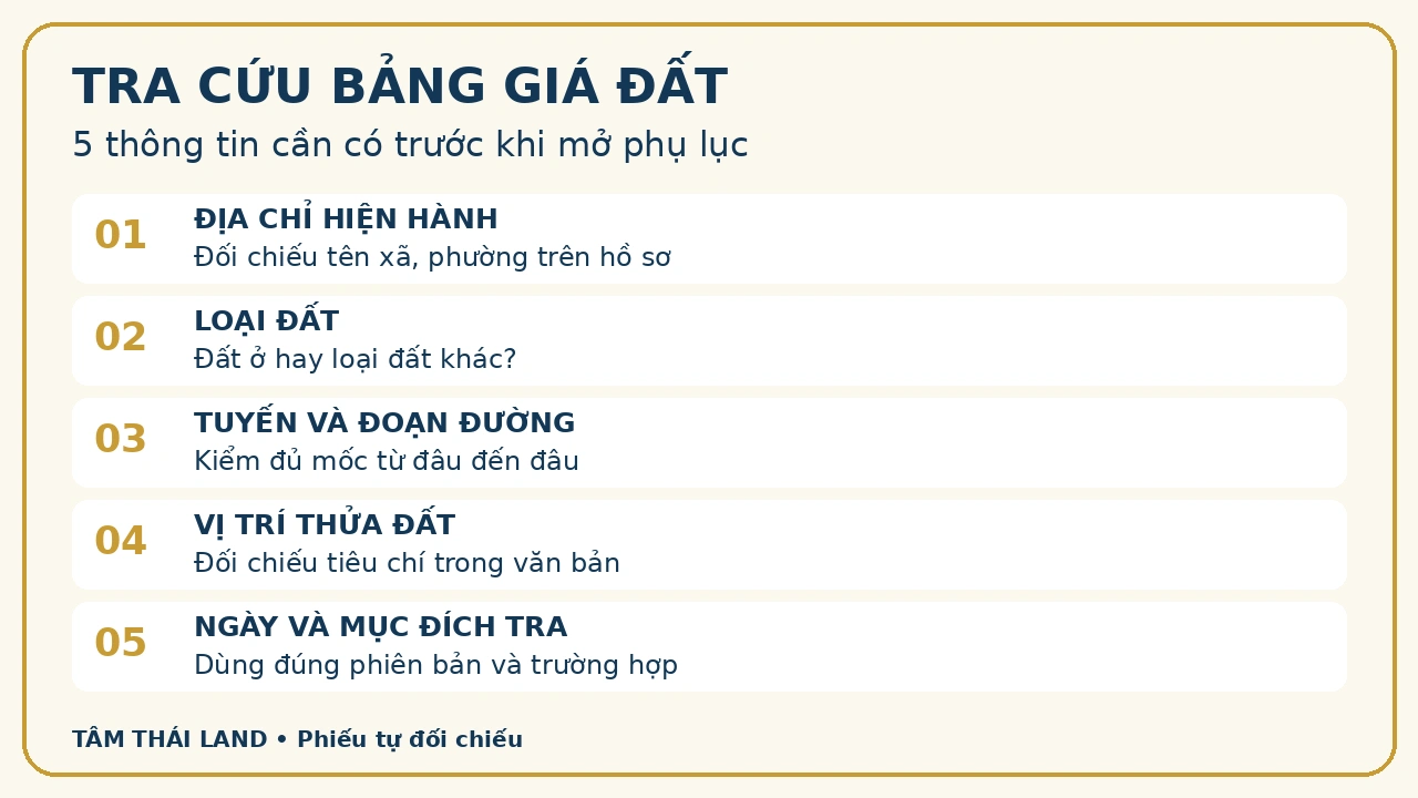 Phiếu đối chiếu địa chỉ, loại đất, tuyến và đoạn đường, vị trí thửa, ngày và mục đích tra bảng giá đất