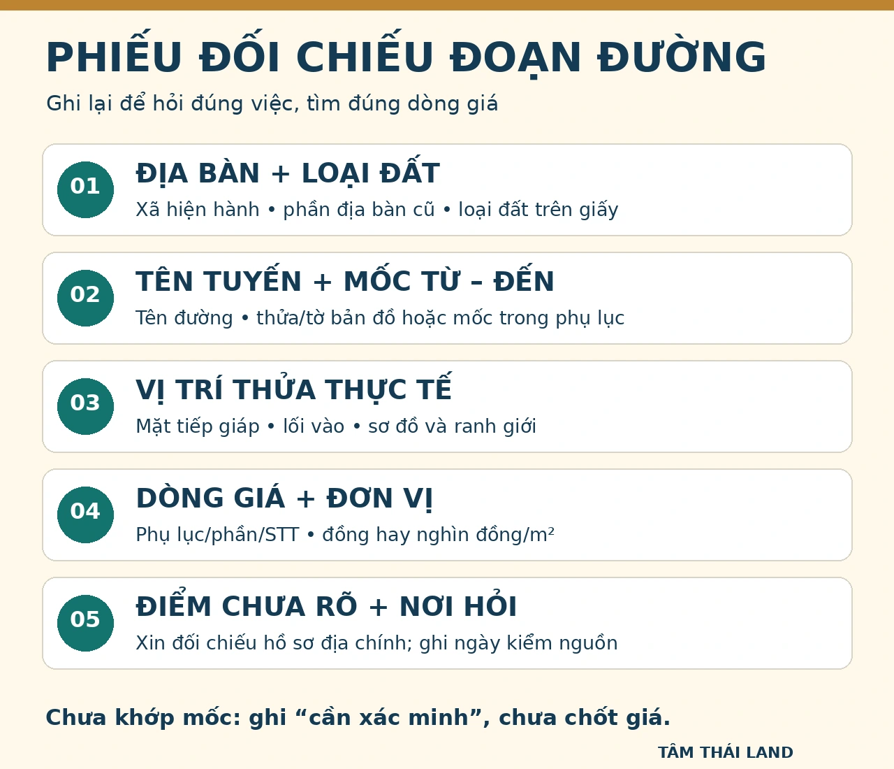 Phiếu năm nhóm thông tin gồm địa bàn, tuyến và mốc, vị trí thửa, dòng giá và điểm cần xác minh