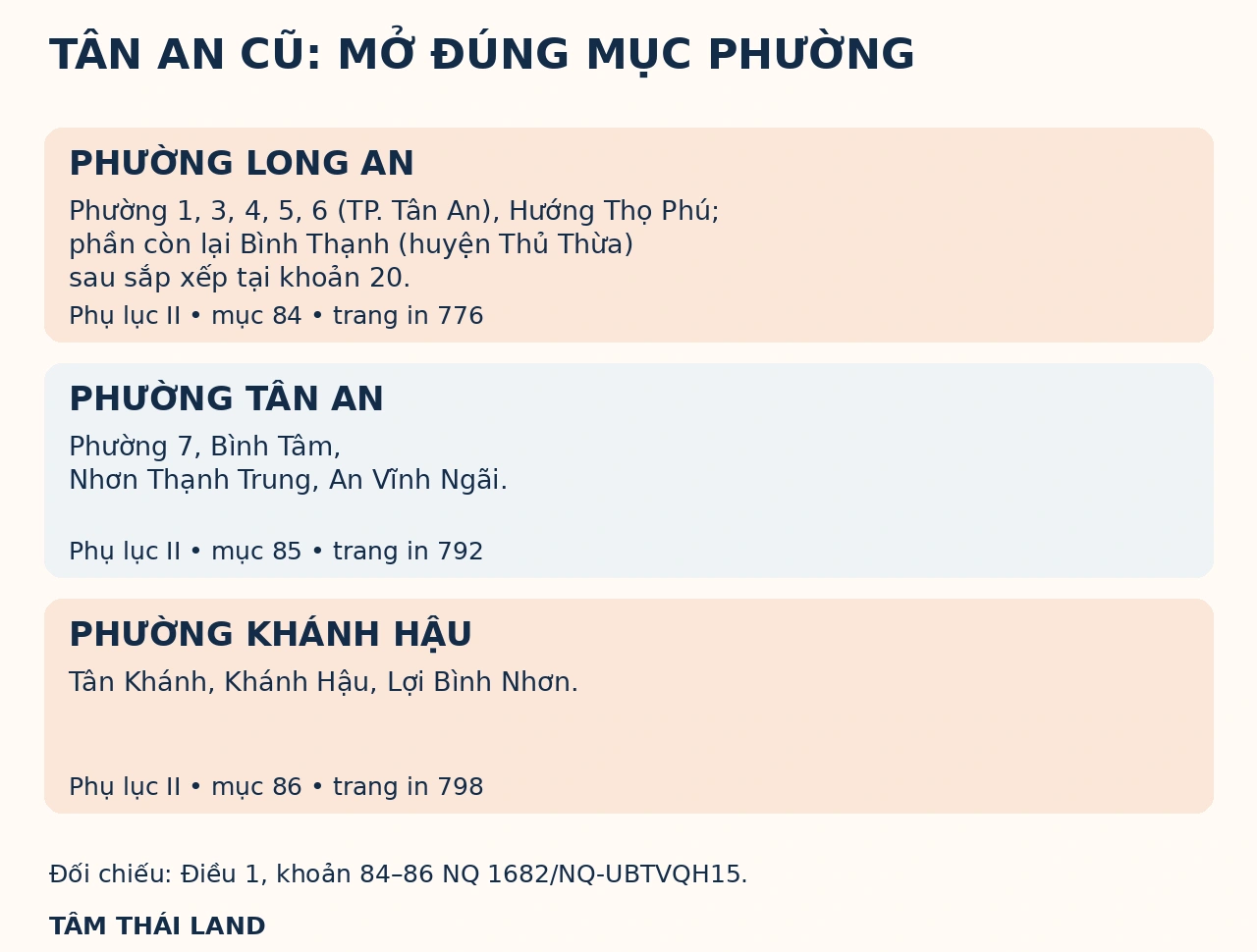Đối chiếu địa bàn cũ sang phường Long An, Tân An, Khánh Hậu và trang đầu mục Phụ lục II.