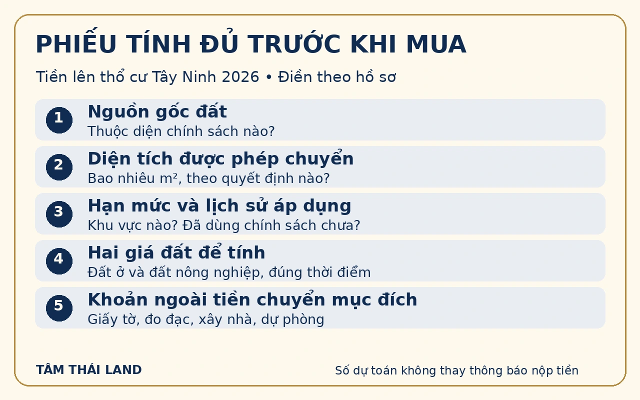 Phiếu năm nhóm thông tin: nguồn gốc đất, diện tích chuyển, hạn mức và lịch sử áp dụng, hai giá đất và chi phí ngoài tiền chuyển mục đích.